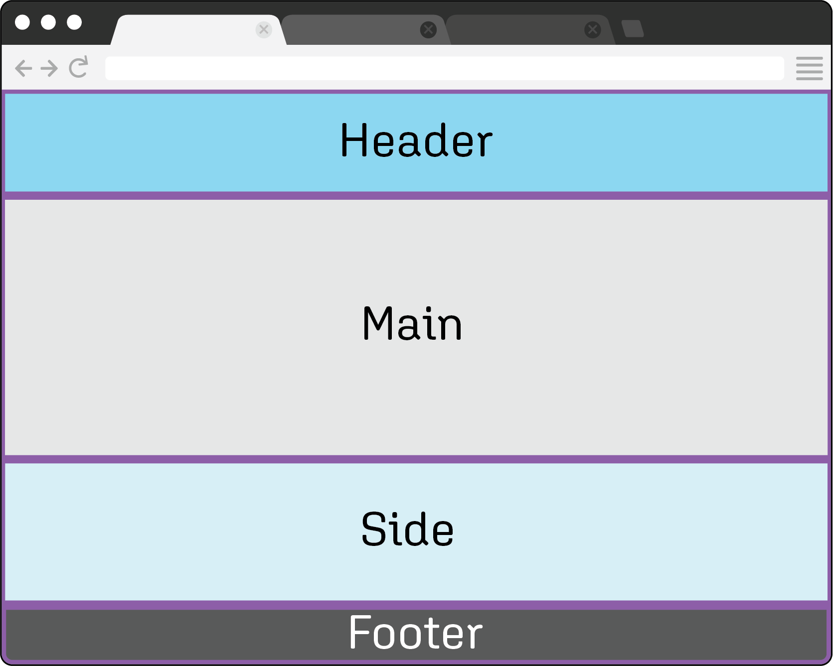 A CSS grid structered for a single column layout