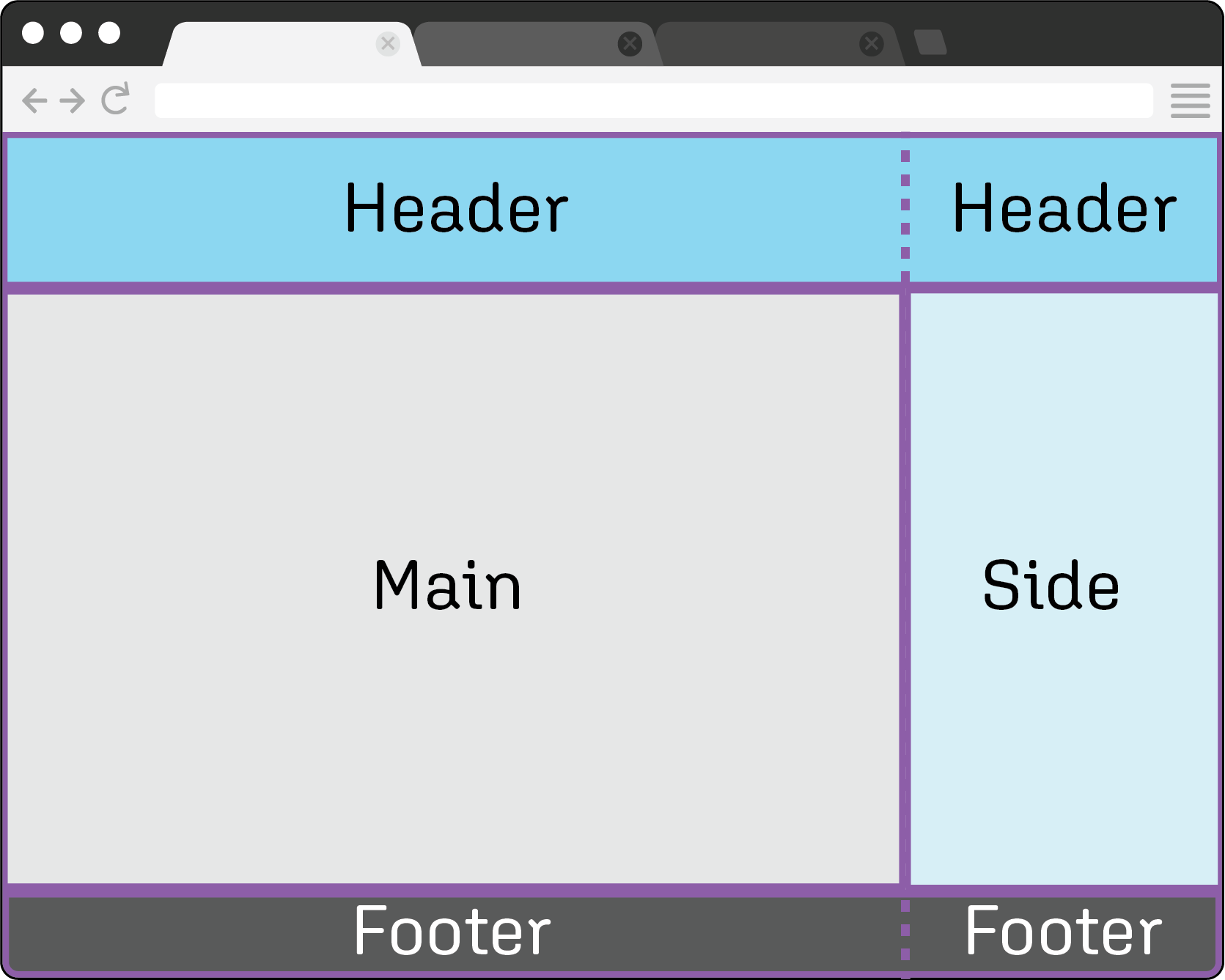 A CSS grid structered for a two column layout